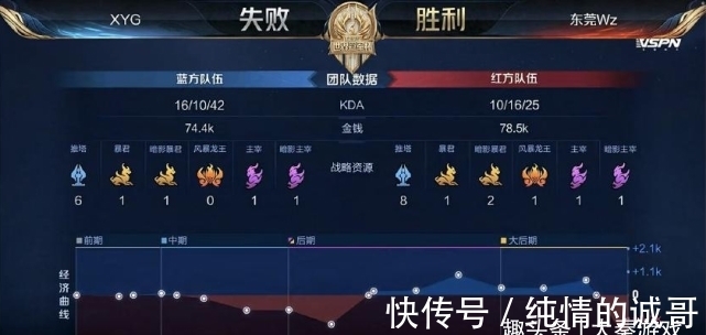 13场