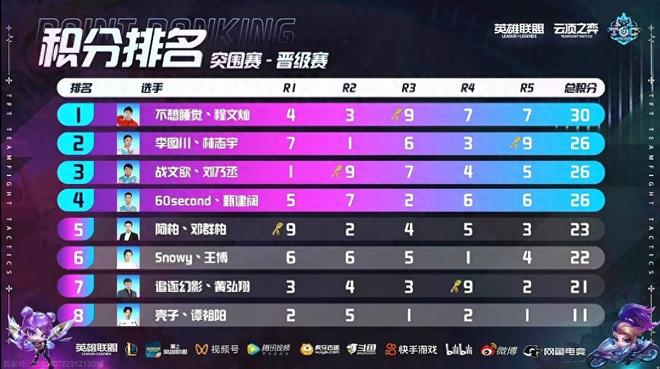 轻的中场小 轻的中场小