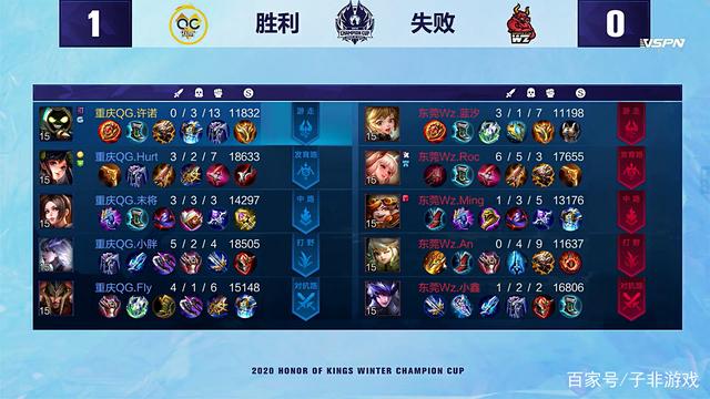 向球迷展示 向球迷展示